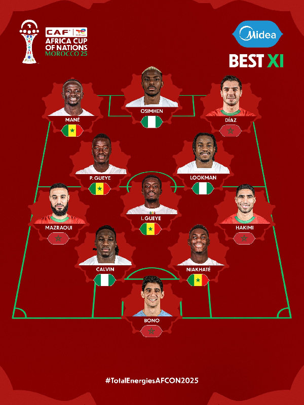 AFCON 2025 Best XI